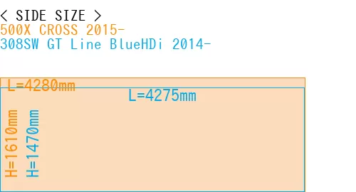#500X CROSS 2015- + 308SW GT Line BlueHDi 2014-